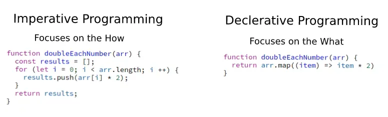 Imperative vs declarative programming