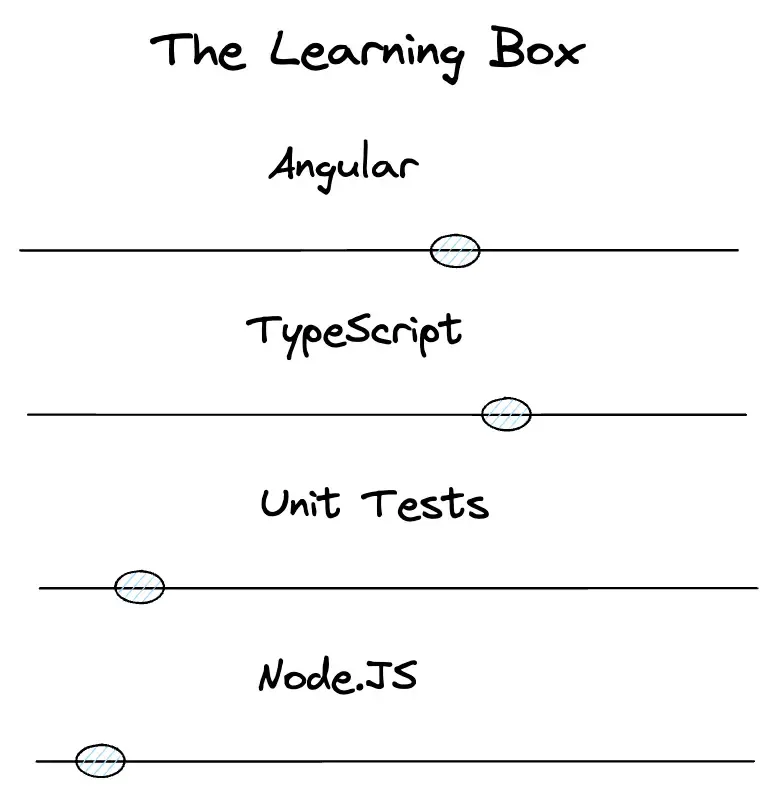 Learning box with vertical dimension