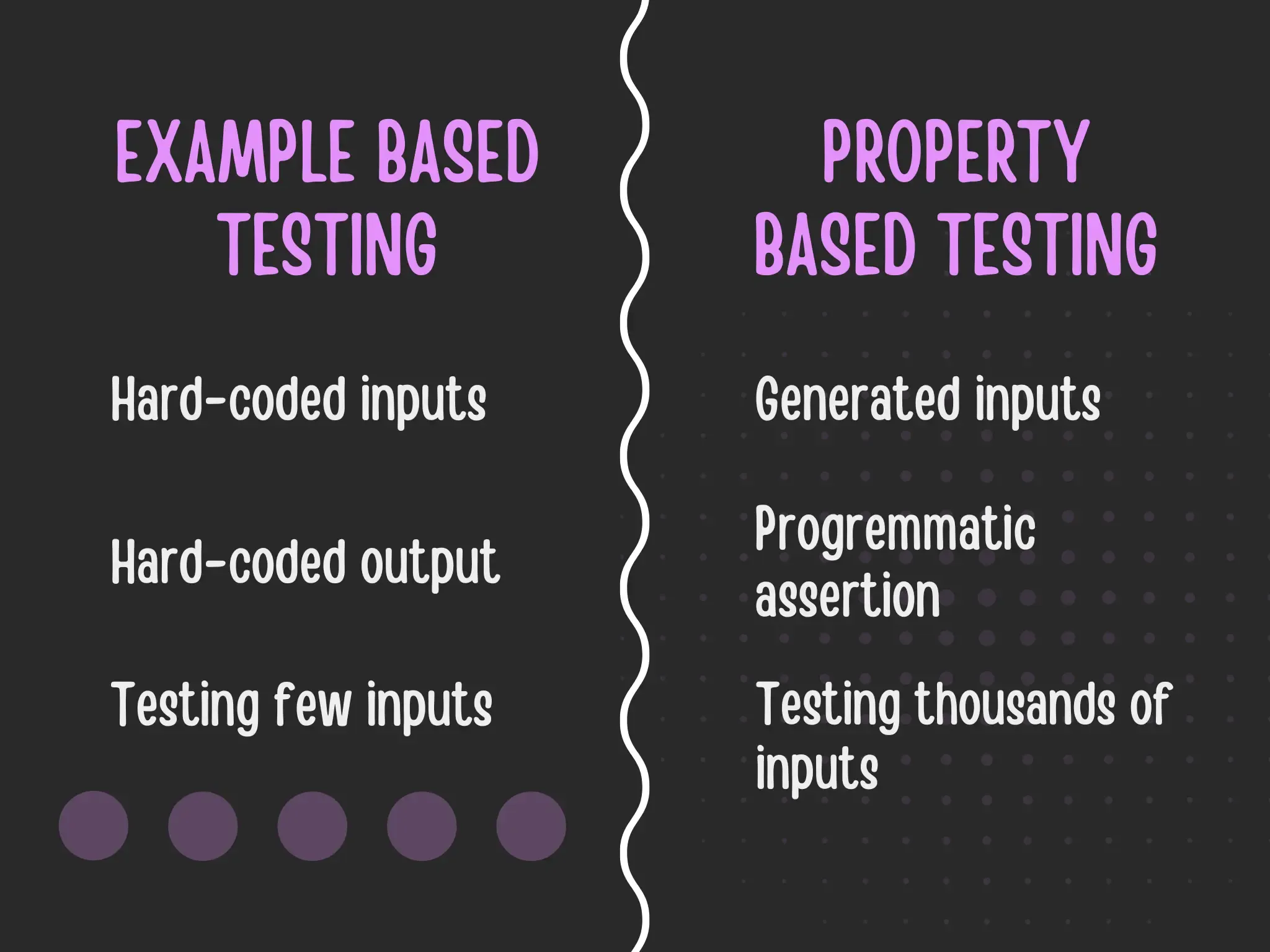 property based testing vs example based testing